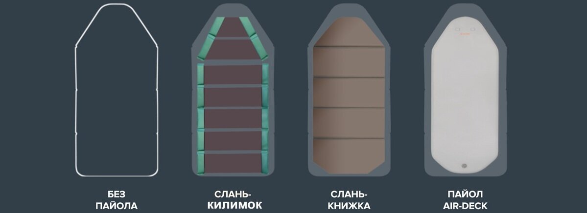 Серія моторних човнів Kolibri Стандарт